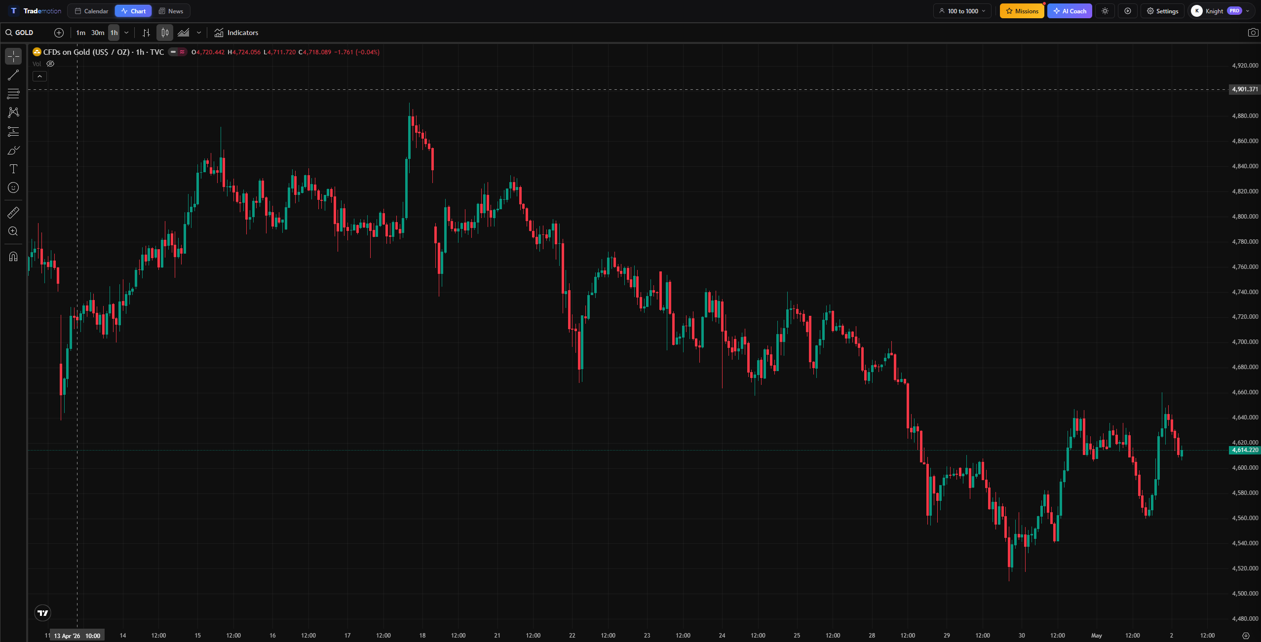 TradingView Chart