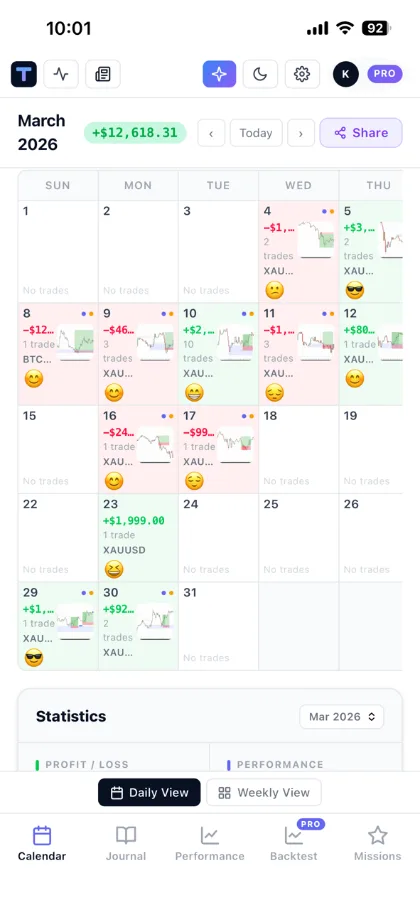 ปฏิทินเทรดรายเดือนพร้อมอารมณ์ของแต่ละวัน