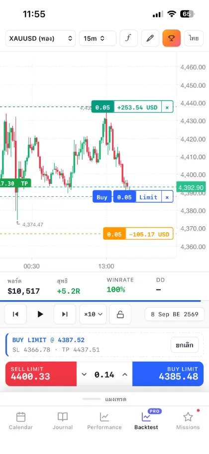 ห้องฝึกซ้อม วางคำสั่ง buy limit บนกราฟจริง
