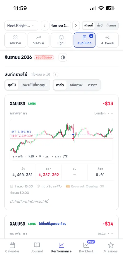 สมุดบันทึกรายไม้แบบการ์ดพร้อมกราฟราคาจริง