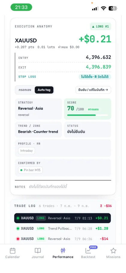 การ์ดข้อมูลการเข้าทำและสมุดรายการเทรด